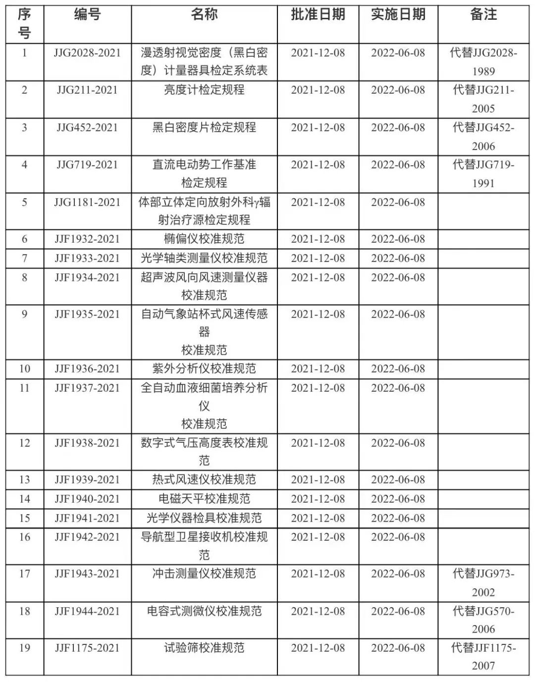 1641890125249314.jpg 2、19項.jpg